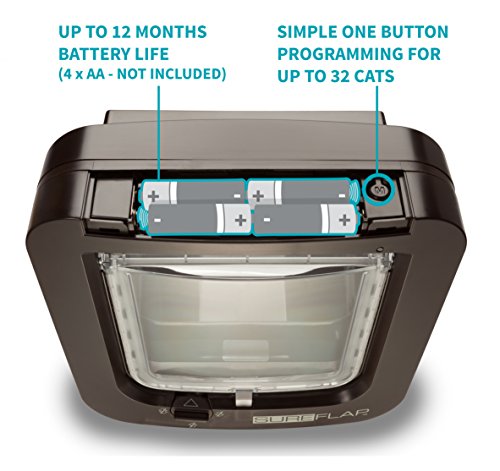 SureFlap Microchip Cat Flap SureFlap Microchip Cat Flap