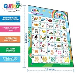 Learning Toys for Toddlers - Interactive Alphabet