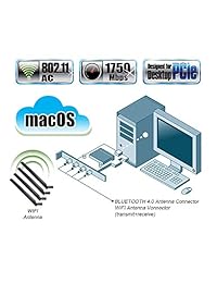 Tarjeta WiFi de escritorio Fenvi macOS