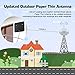 1byone 4K Double Panel HDTV Antenna, 1byone Indoor/Outdoor Amplified Digital TV Antenna Waterproof Support UHF VHF 4K Ultra HD Freeview Channels with 26ft Coaxial Cable