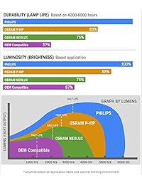 MITSUBISHI wd52525 lámpara con carcasa 915p020010