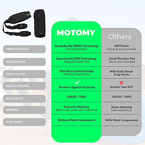 MOTOMY Kayak & Paddle Board Carrying Strap 'SUPMate', Kayak Carry Strap with SturdyBuckle 8000X