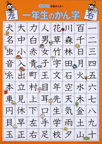 一年生のかん字 くもんの学習ポスター 教育用品 本 通販 Amazon