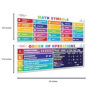 Sproutbrite Math Posters PEMDAS Poster Classroom Decor Neutral Boho/Bright - Math Banner for Classroom Decorations Middle School - High School Classroom Decor and High School Math (Bright Multicolor) - Image 3