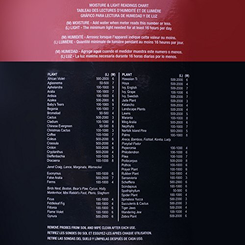 Longruner 2 Packs 3-in-1 Soil Moisture Light and PH acidity Tester
