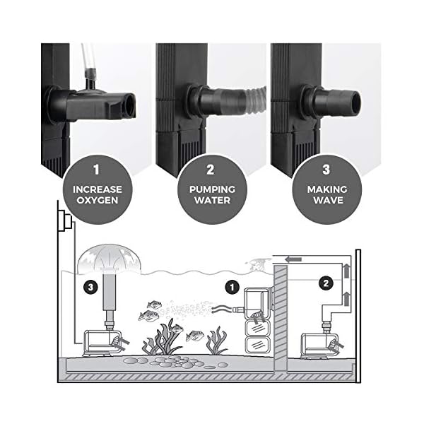 IREENUO-Internal-Fish-Tank-Filter-6W-500LH-4-in-1-Aquarium-Filter-Pump-Submersible-Fish-Tank-Water-Pump-Air-Pump-for-50-150L-Fish-Tank-500LH IREENUO Internal Fish Tank Filter, 6W 4 in 1 Aquarium Filter Pump Submersible Fish Tank Water Pump Air Pump for 30-150L…