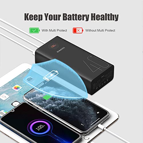 ROMOSS 40000mAh Power Bank, 18W PD&QC USB C Fast Charge Battery Pack, 3