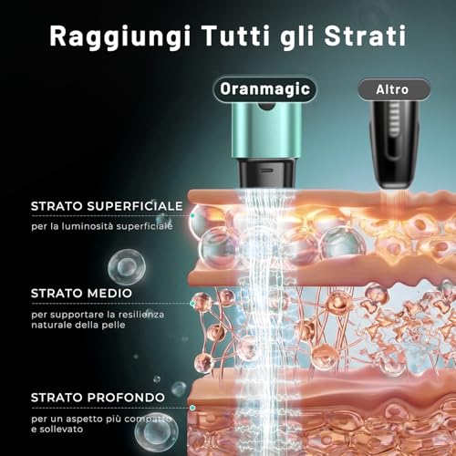 Professional Radiofrequency Face Massager, Microcurrent Facial Massager, Electric Beauty Device Anti-Wrinkles, Anti-Aging, Anti-Acne, Lifting and Firming for Face and Neck (Green)
