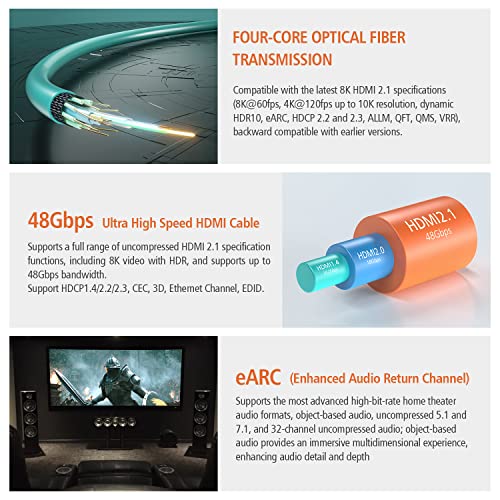 RUIPRO HDMI 2.1 Cable 8K 15M Fiber Optic Ultra High Speed 48Gbps, Supports 8K@60Hz, 4K@120Hz, Dynamic HDR, eARC, HDCP 2.2, Compatible with PS5, Xbox, TV, Projector, Monitor, Home Cinema