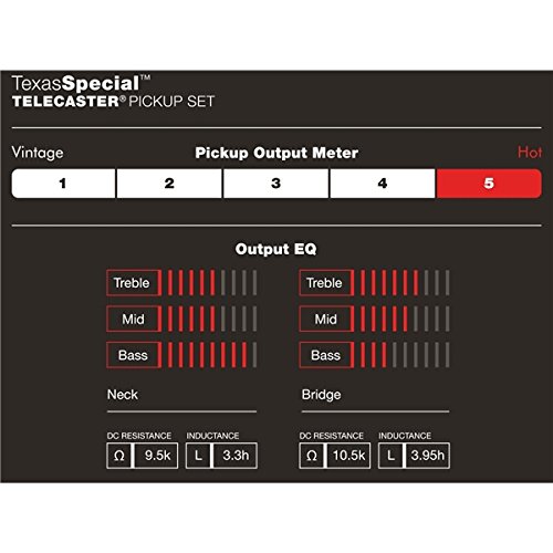 Fender Custom Shop Texas Special Telecaster Pickups