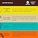 K Cups Coffee Variety Pack [Single Serve Coffee K-Cups Pods] K Cups Brewers Sampler (Compatible with all Keurig Coffee Machines, 8 Count (5 Lover's Blends) Organic K Cups