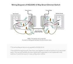 Kasa Smart 3 Way Dimmer Switch KIT, Dimmable Light