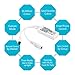 Nexlux WiFi LED Strip Lights, 150 LEDs Waterproof Smart Phone APP Controlled Light Strip Compatible with Alexa