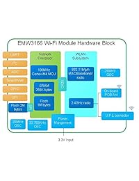 mxchip az3166 IOT devkit integrado con Microsoft visual Studio, Azure, software de Arduino
