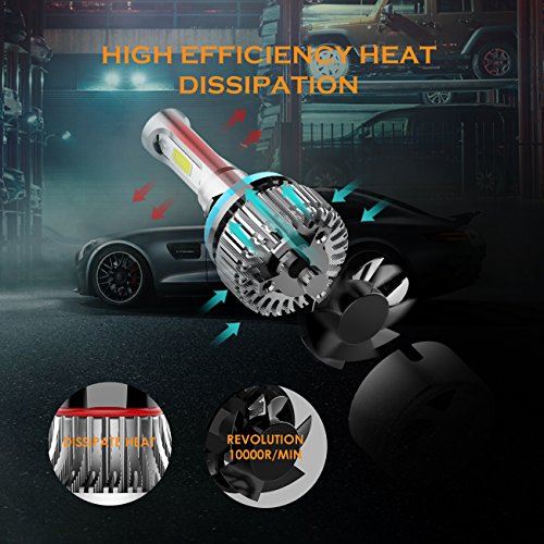 3 Auxbeam+Headlights+Headlight+Conversion+Bridgelux