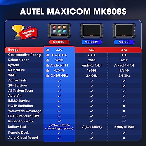 Autel Scanner MaxiCOM MK808S: 2024 Bidirectional Tool as MK808BT Pro ...