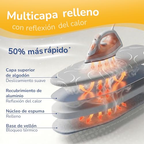 Yellocean Turbo Ironing Board Cover Suitable for 120 x 40 cm, 120 x 45 cm and up to 125 x 45 cm – Heat Reflective – Easy Assembly with Elastic – Double Padded – Size M