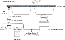 CLEESINK Garbage Disposal Air Switch Kit, Sink Top