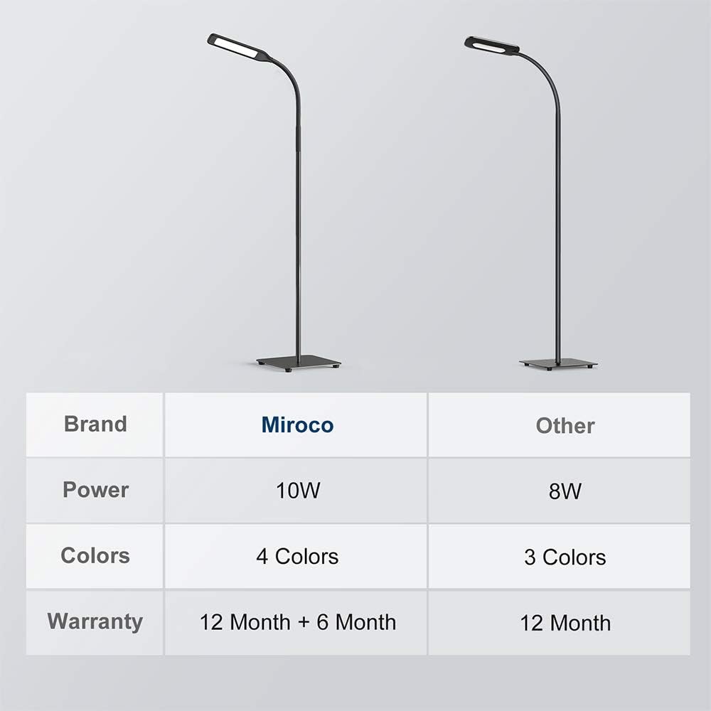 Miroco LED Floor Lamp with 4 Brightness Levels & 4 Colors Temperatures, Adjustable LED Floor Light, Dimmable Adjustable Reading Standing Lamp for Sewing Painting Piano Puzzle Craft Bedroom Office - - 