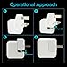 Mac AC Wall Adapter Plug Duckhead US Wall Charger AC Cord US Standard Duck Head for MacBook Mac iBook/iPhone/iPod Power Adapter Brick (2 PCs)