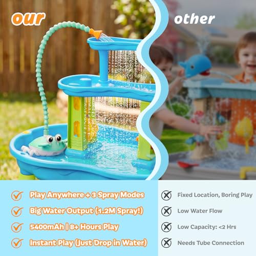 Water Table Pump, 5400mAh Rechargeable Crab Water Pump Toy for Kids age 1-3 with 8Hrs Play time, IP67 Waterproof, 3 Modes Spray 2 Flow Settings Outdoor Water Toys for Water Table, BathTubs, Pool