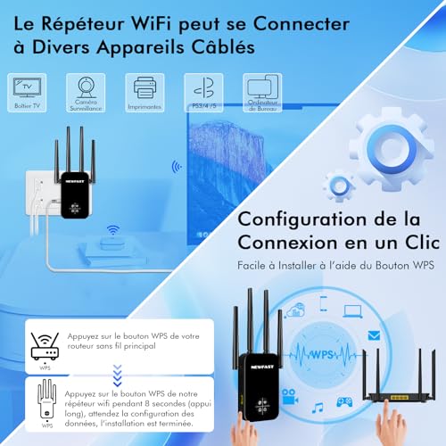 NEWFAST Répéteur WiFi RE523, Amplificateur WiFi Puissant AC1300 Mbps,Bi-Bande Extender WiFi avec 4 Antennes,MU-MIMO,Configuration 1 Clic Via WPS,Compatible avec Toutes Les Box Internet