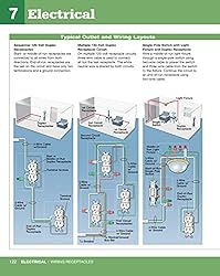 Ultimate Guide to Home Repair and Improvement, 3rd
