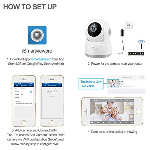 image for Wansview Wireless IP Camera, Home WiFi Indoor Security Surveillance Ca