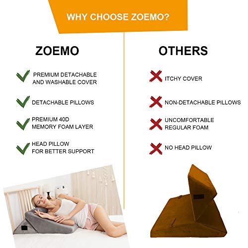 ZOEMO Memory Foam Orthopedic Bed Wedge Pillow for Sleeping, Post