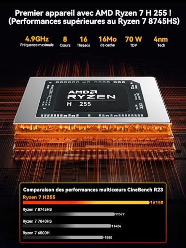 GMKtec K12 Ryzen 7 Mini Gaming PC Oculink AMD R7 H 255 (Upgraded Version 8745HS) 32GB DDR5 RAM 1TB SSD, Radeon 780M Graphics Mini Computer, Storage Expansion 3X M.2 2280, Dual NIC 2.5G, H