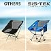 Portable Ultralight Heavy Duty Folding Compact Camping Chair by Sis-Tek Deep Seat Comfy Fabric Breathable Mesh Innovative No Sink Feet for Outdoors Fishing Festival BBQ Beach Backpacking Picnic Travel