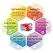 KINGWAY Compatible Ink Cartridge Replacement for HP 932XL 933XL Work with HP Officejet 6700 6600 7612 7610 6100 7110 7510 Printer 5 Pack(2 Black,1 Cyan,1 Magenta,1 Yellow)