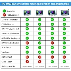 Henkion IP Camera Tester, 5.4inch 4K CCTV Tester,4K