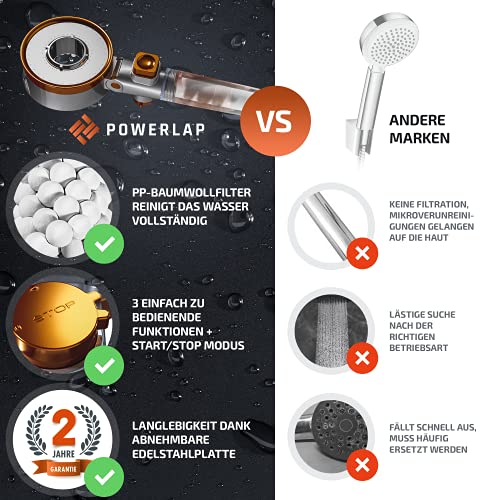 POWERLAP® Shower Head with Filter & Mounting Tool | PP (polypropylene) Cotton Filter Shower Head for Purified & Softer Water | Booster Mode for Perfect Water Pressure in Your Shower