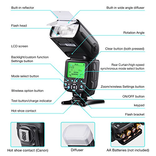 Tycka Professional E-TTL Flash with 2.4G Wireless Trigger Remote for Canon, 58GN, Manual Auto Focus, for Wedding Portrait Studio Outdoors