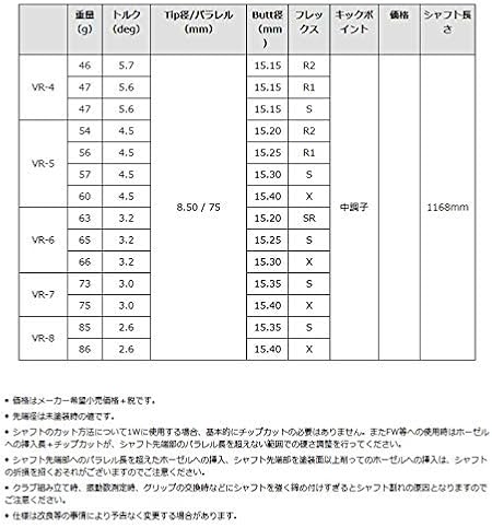 Amazon Co Jp ブリヂストン スリーブ付きシャフト グラファイトデザイン Tour Ad Vr ツアーad Vr Tourb Xd 3 J815 ゴルフシャフト Tourad Vr 4 R1 45 50インチ スポーツ アウトドア