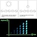 LXEYE Garden Pebbles,Glow Stones Rocks, 200pcs Glow in The Dark Garden Pebbles, Glow Stones Luminous Rocks for Walkways Outdoor Decor Aquarium Fairy Garden, Outdoor Glow Stone Rocks Garden Decorative