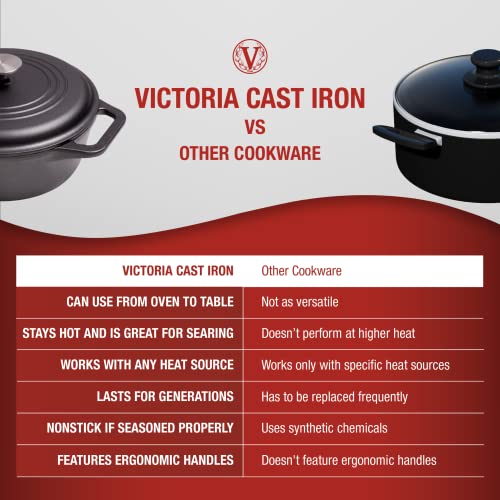 Victoria 4Quart CastIron Dutch Oven with Lid and Dual Loop Handles