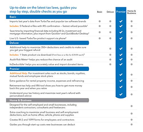 [Old Version] TurboTax Premier + State 2018 Tax Software [PC Download] [Amazon Exclusive]