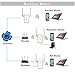 URANT 300Mbps WiFi Router Long Range Extender WiFi Repeater Signal Amplifier Booster Network Extender with Dual Band Antenna Complies IEEE802.11n/g/b with WPS Repeater/Router/AP Mode-2.4GHz