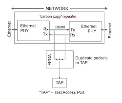 midBit Technologies, LLC SharkTap Gigabit Network