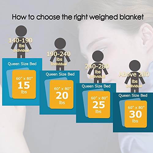 BUZIO Weighted Blanket 20 lbs for Adults (190-240 lbs), Heavy Blanket with Oeko-TEX Standard Cool Cotton and Premium Glass Beads, Same Size as Queen Size Bed (60 x 80 Inches, Grey)