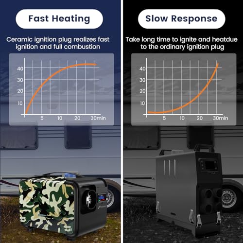 HCALORY Diesel Heater 8KW,Portable Diesel Air Heater Allinone 12V 24V