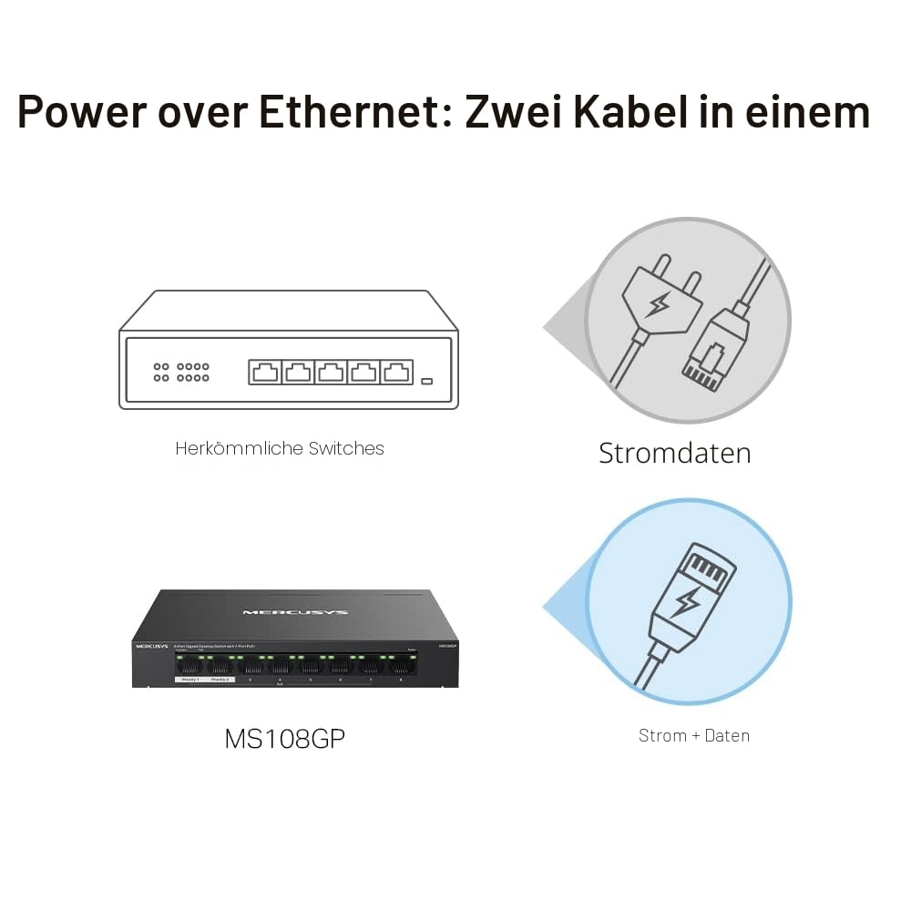 Mercusys MS108GP PoE Switch 8-Port Gigabit LAN Switch mit 7 PoE+ Ports, bis zu 30 W pro PoE-Port und 65 W für alle PoE-Ports, 802.3af/at PoE, lüfterlos, Plug-and-Play, Robustes Metallgehäuse 5