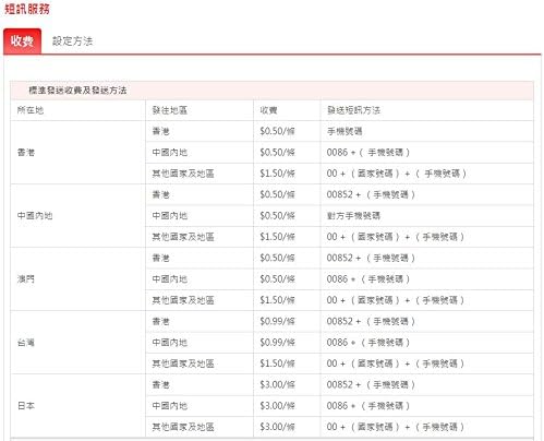 中国聯通香港 中国大陸 香港 マカオ 台湾 日本共通 4g跨境王香港電話番号版 Hk 138 Simカード B01lxbv2we 0円 セール開催中最短即日発送 新作 人気 送料無料 激安 お買い得 キ フト