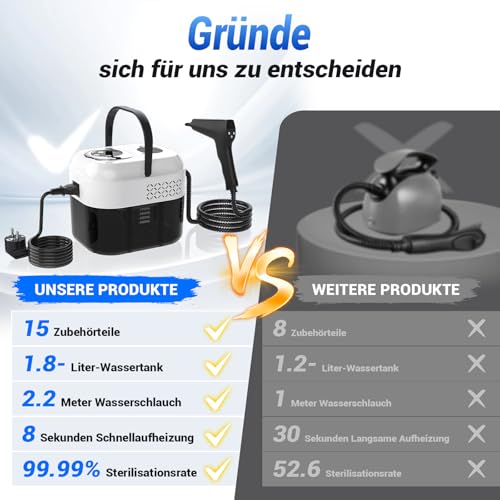 Double Control Steam Cleaner Handheld 1.8 L, US HSD Technology - 99.99% Sterilisation Rate, Graphene Heating Technology - Heats in 8S, Steam Cleaner is 4 m, Suitable for All Applications