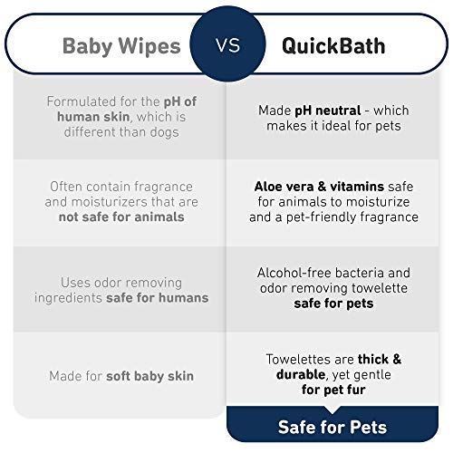 International Veterinary Sciences IVS Quick Bath Pet Towelettes, Removes Odor, Extra Thick and Heavy Duty, Made in The… - Image 6