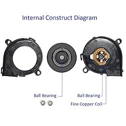 SoundOriginal 24V DC Brushless Blower Cooling Fan