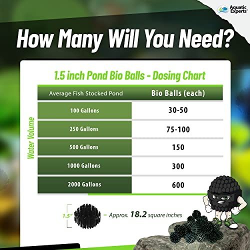 Aquatic Experts Bio Balls Filter Media Bulk 1.5 Inch Bio Balls for