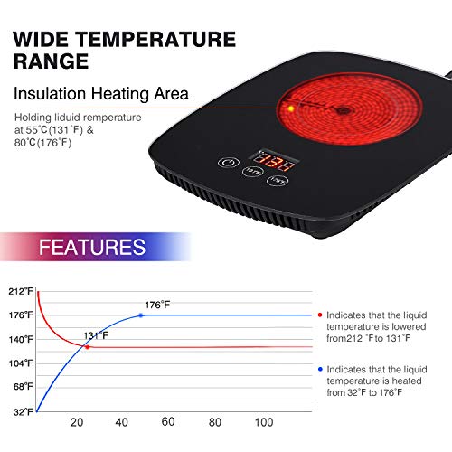 YEOSEN Beve Coffee Mug Desk with Heating Function 25 Watt Electric Beverage Warmer with Adjustable Temperature 131℉/ 55℃or 176℉/ 80℃, 1, red - Thumbnail 2